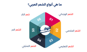 الشعر العربي