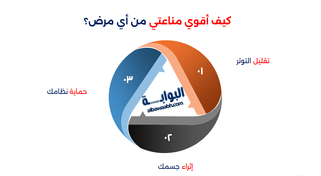 كيف أقوي مناعتي ضد الأمراض