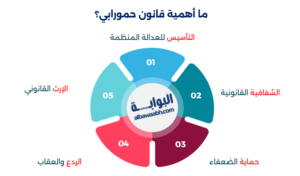 أهمية قانون حمورابي