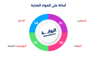 المواد الصلبة