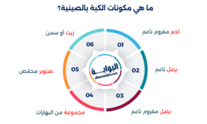 الكبة بالصينية
