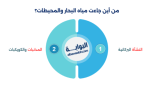 كيف تكونت القارات والمحيطات