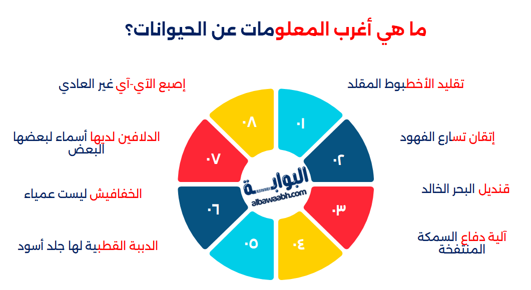 ألغاز عن الحيوانات صعبة