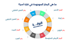 أسماء البحار في قارة آسيا