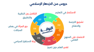 العصور الذهبية في الإسلام