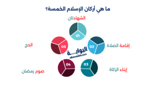 أركان الإيمان
