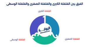 أمثلة على القلقلة