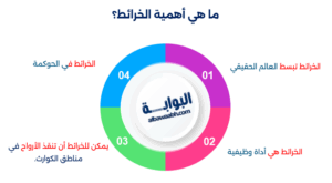 أهمية الخرائط السياحية