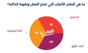 ألعاب تقوية الذاكرة