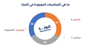 فوائد الخيار