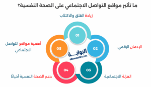 أهمية مواقع التواصل الاجتماعي