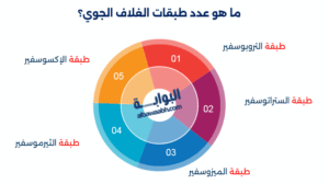 ماهو الغلاف الجوي 