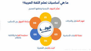 تعلم اللغة العربية 