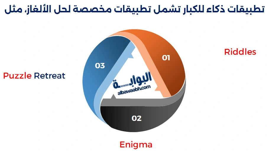 تطبيقات ذكاء للكبار