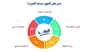 الشخصيات النسائية العربية