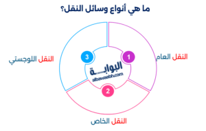وسائل المواصلات