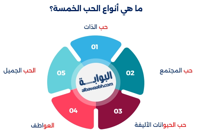 أنواع الحب في علم النفس