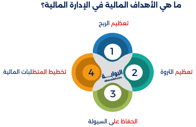 أهداف الإدارة المالية
