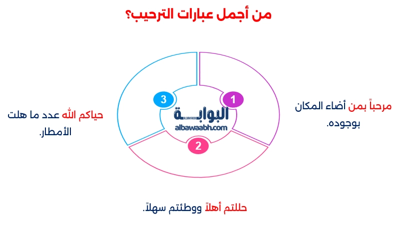 قصائد ترحيب بالضيوف