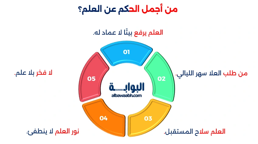 حكم عن العلم والنجاح