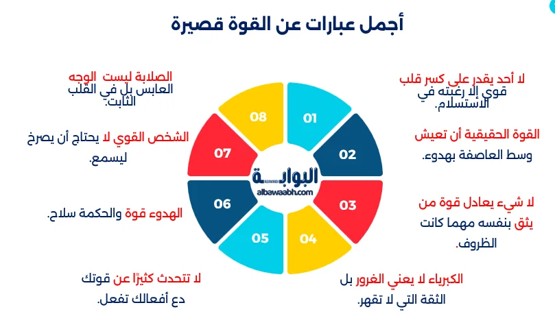 حكم في قوة الشخصية