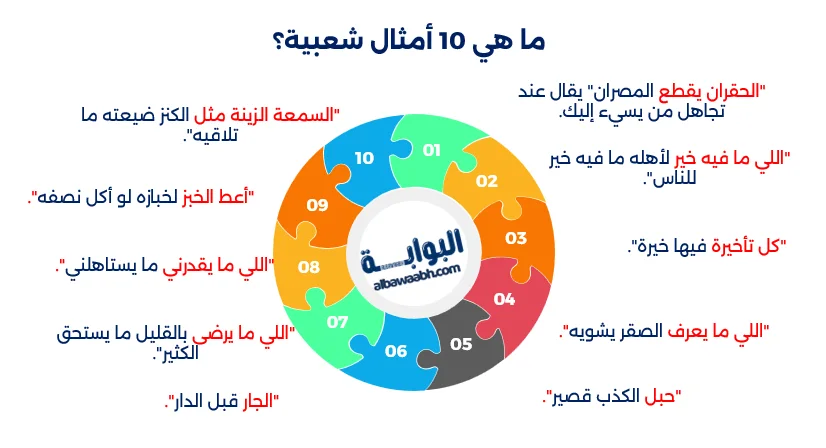 حكم وأمثال شعبية سعودية
