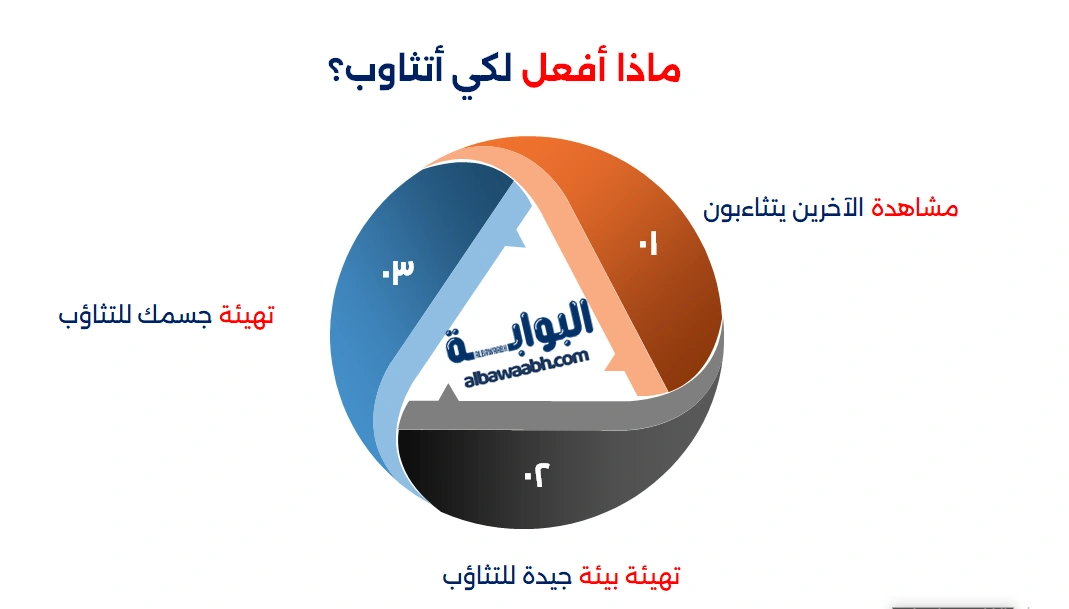 سبب عدم القدرة على التثاؤب