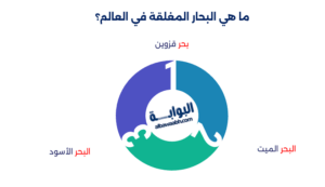 أسماء البحار في قارة آسيا