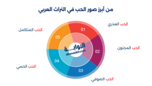 أشعار عن الحب