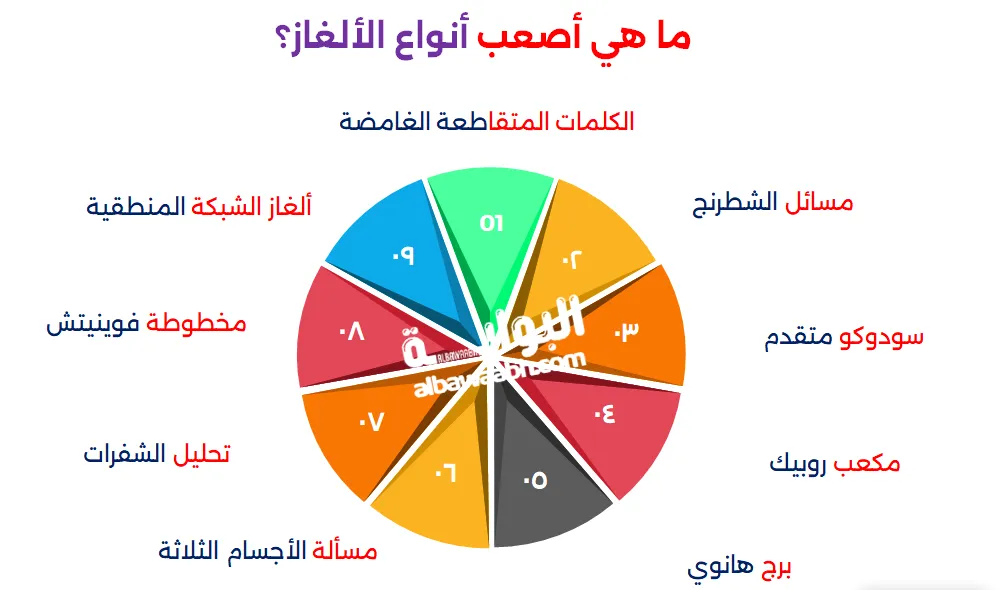 ألغاز صعبه مع الحل