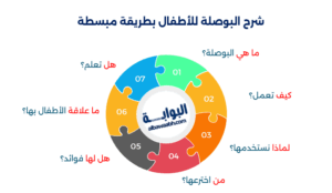 أول من اخترع البوصلة من العرب