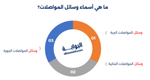 وسائل المواصلات