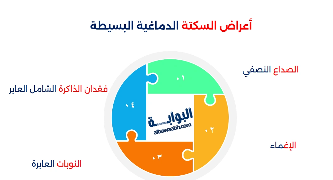 أعراض الجلطة وأسبابها