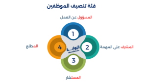 الإدارة الحديثة