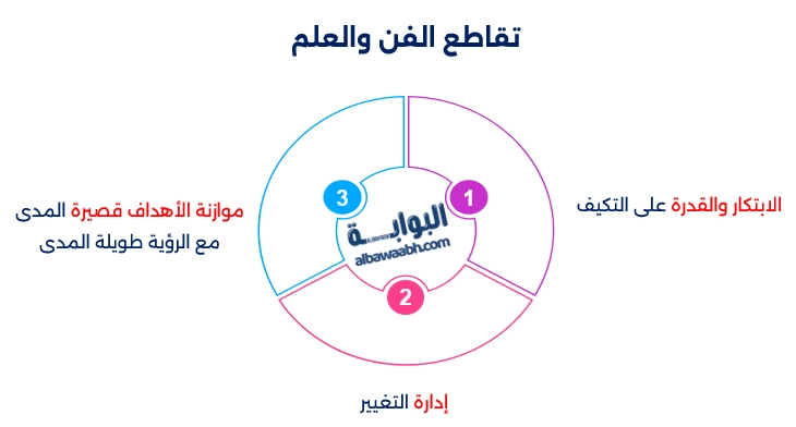 الادارة المرئية
