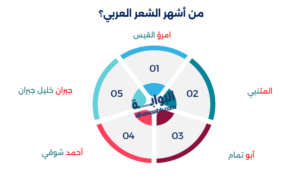 الشعر العربي 