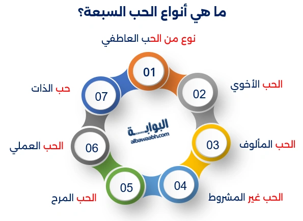 أنواع الحب في علم النفس