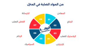 المواد الصلبة