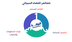 الفضاء السيبراني
