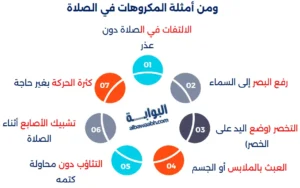 ما هي مكروهات الصلاة