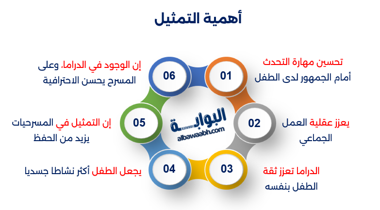 أهمية فن التمثيل