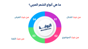 أنواع الشعر العربي