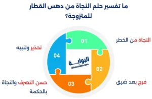 تفسير حلم ركوب القطار والنزول منه للمتزوجة