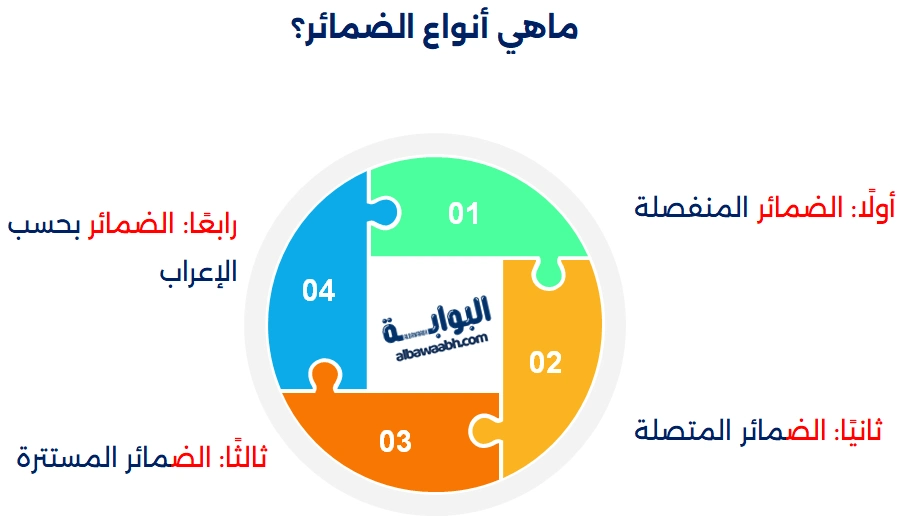 أنواع الضمائر