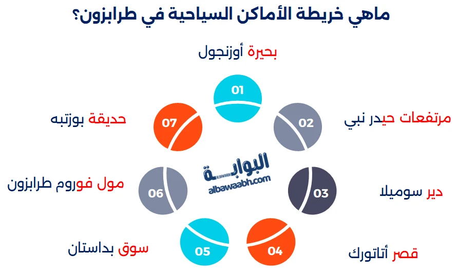 السياحة في طرابزون