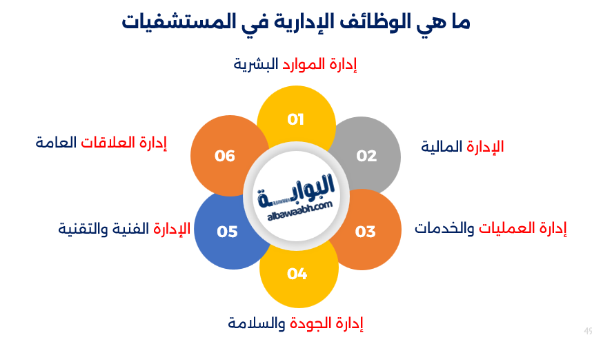 مهام إدارة المستشفيات