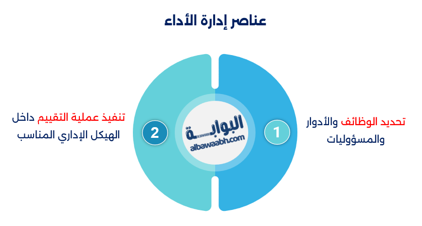 عناصر إدارة الموارد البشرية