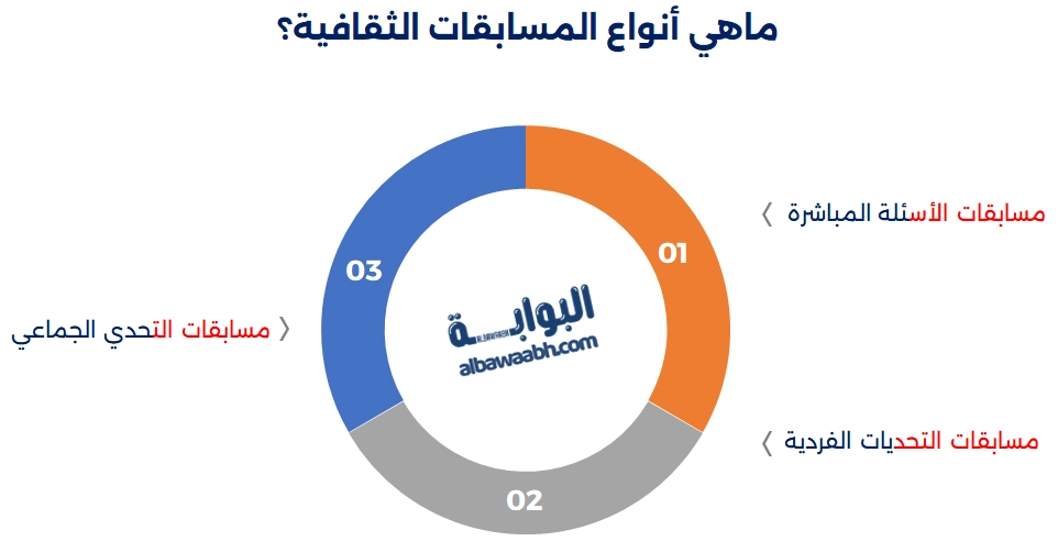 أفكار مسابقات ثقافية