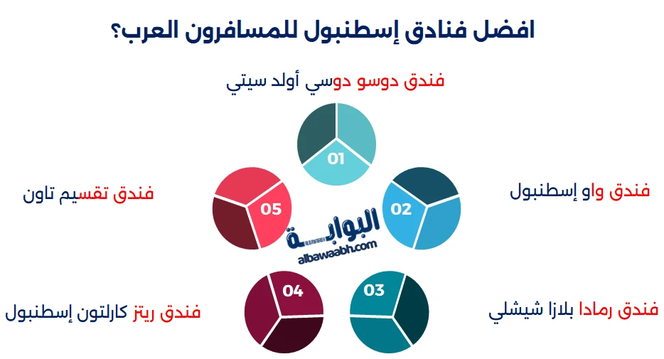 أجمل فنادق إسطنبول