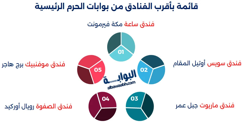 فنادق مكة القريبة من الحرم